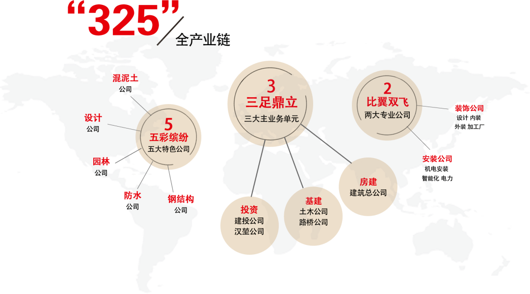 包含国内足球产业链“人才+设备+场馆”融合发展格局形成的词条